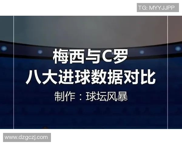 足球巨星历史进球数据分析与比较：梅西C罗等传奇球员的进球足迹
