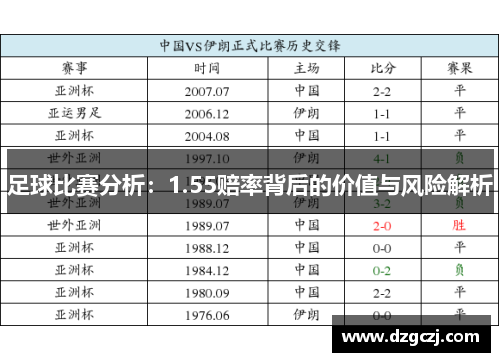 足球比赛分析：1.55赔率背后的价值与风险解析